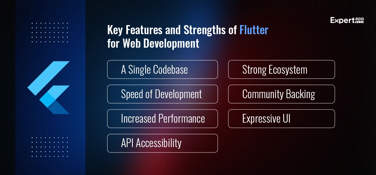 key features and strengths of flutter for web development