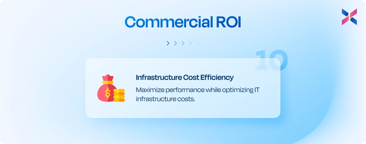 kpis for commercial roi
