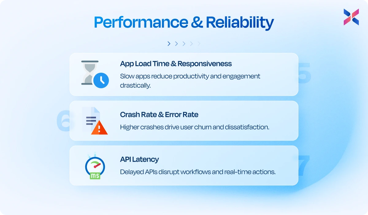 kpis for performance and reliability