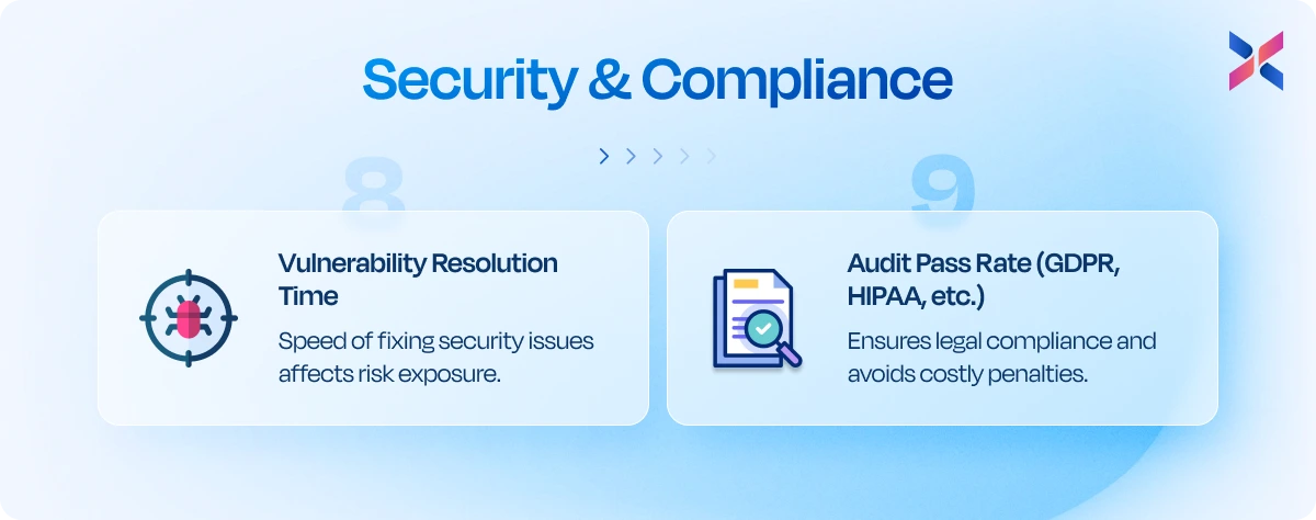 kpis for security and compliance