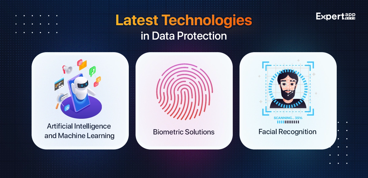 Latest Technologies in Data Protection Latest Technologies in Data Protection