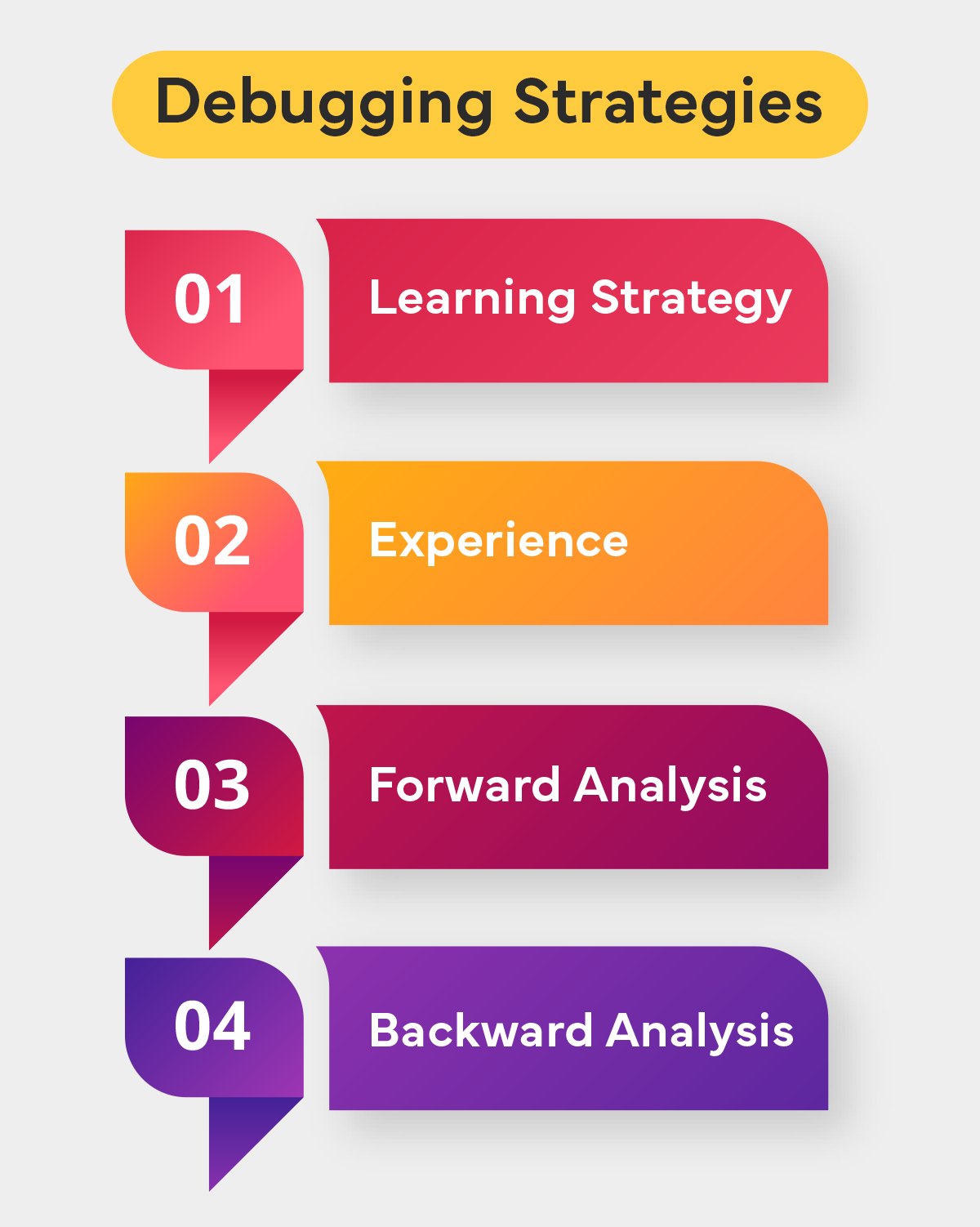 list of debugging strategies