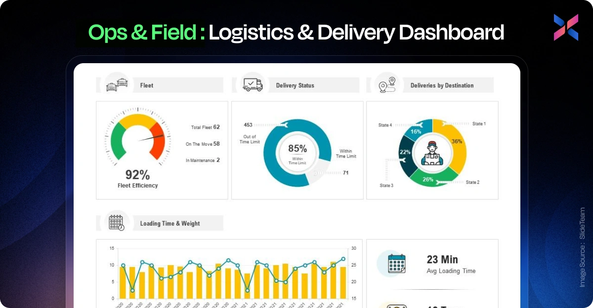 logistics and delivery dashboard development company