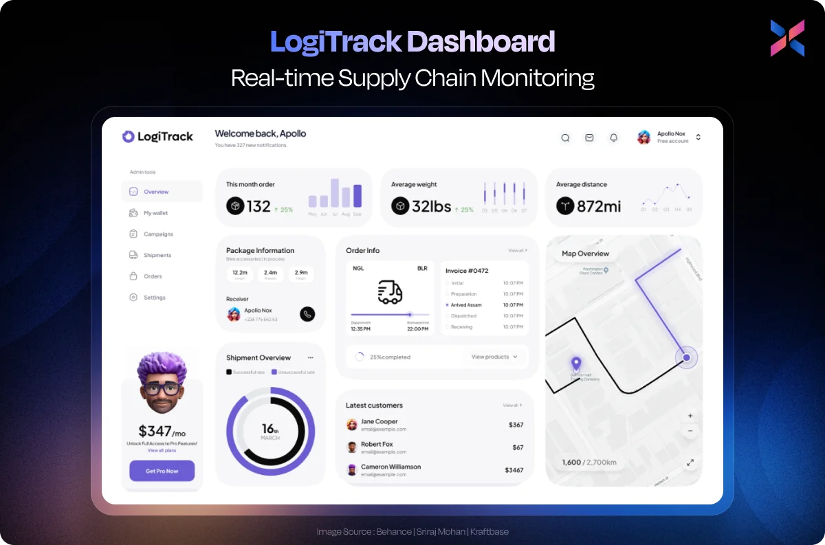 logitrack business dashboard example