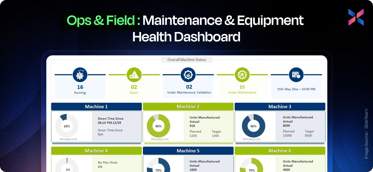 maintenance and equipment health dashboard development company