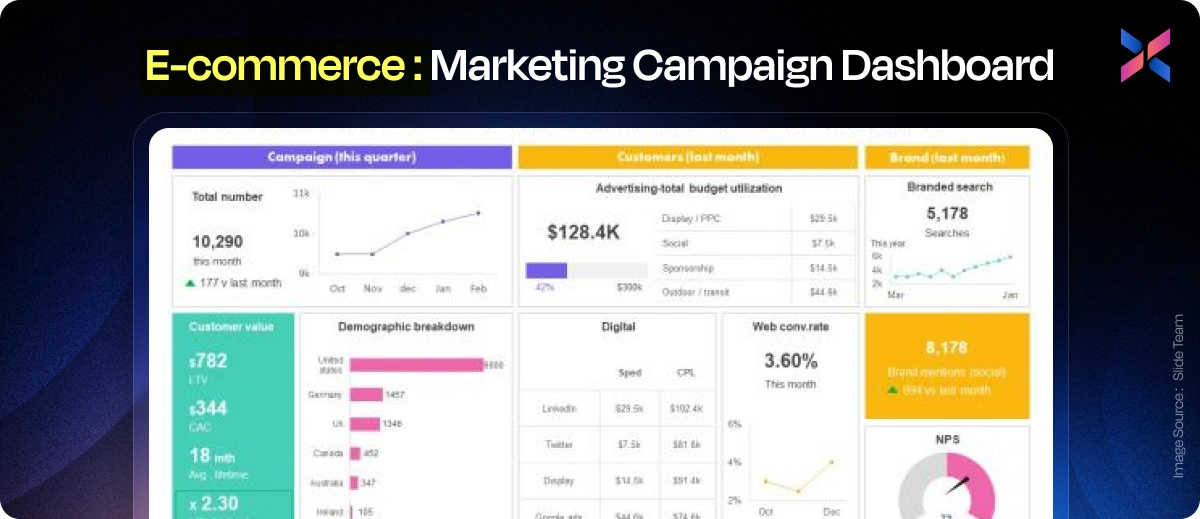 marketing campaign dashboard development company