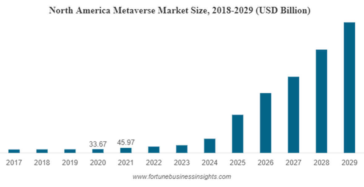 metaverse market size