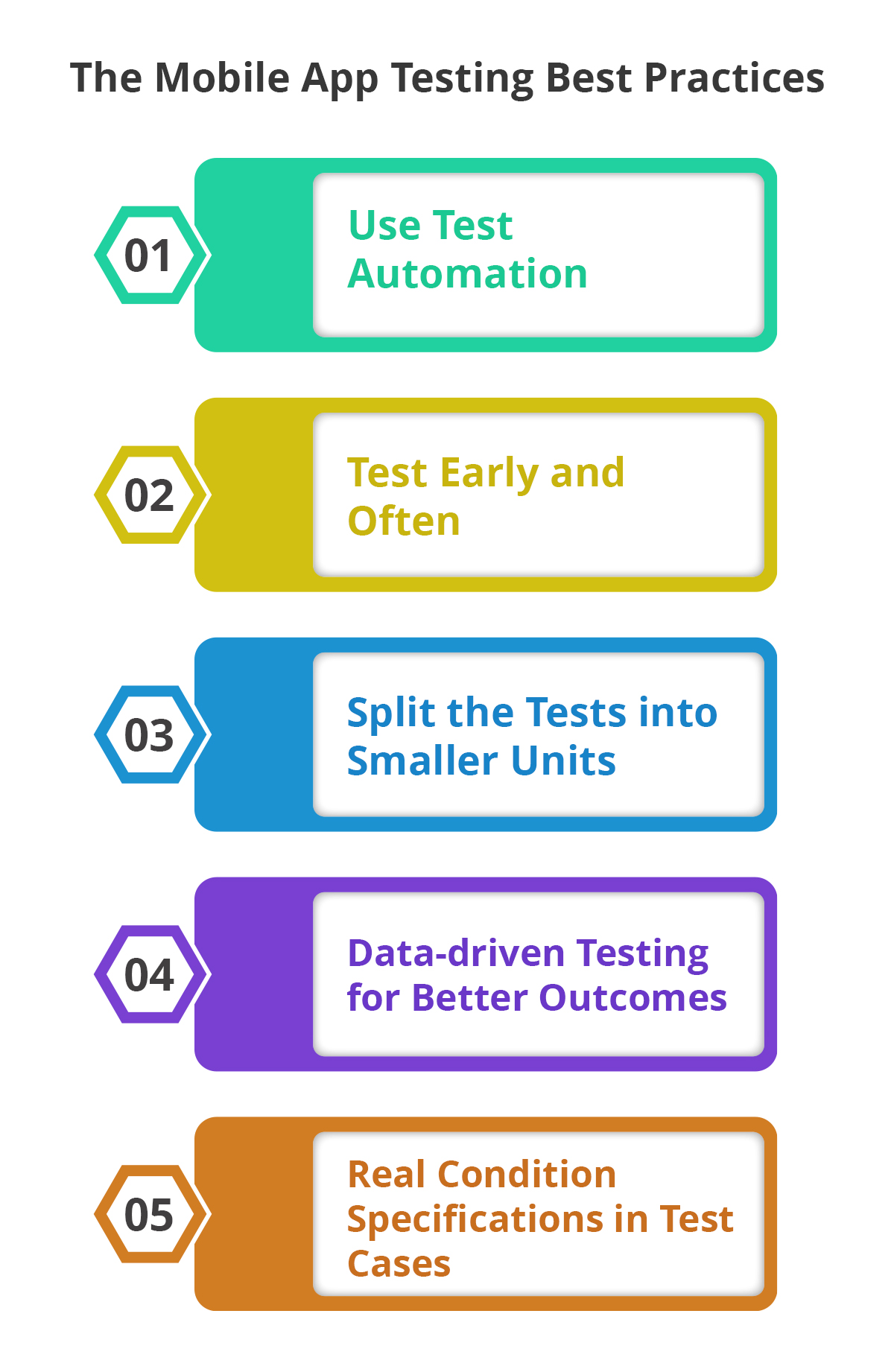 mobile app testing best practices