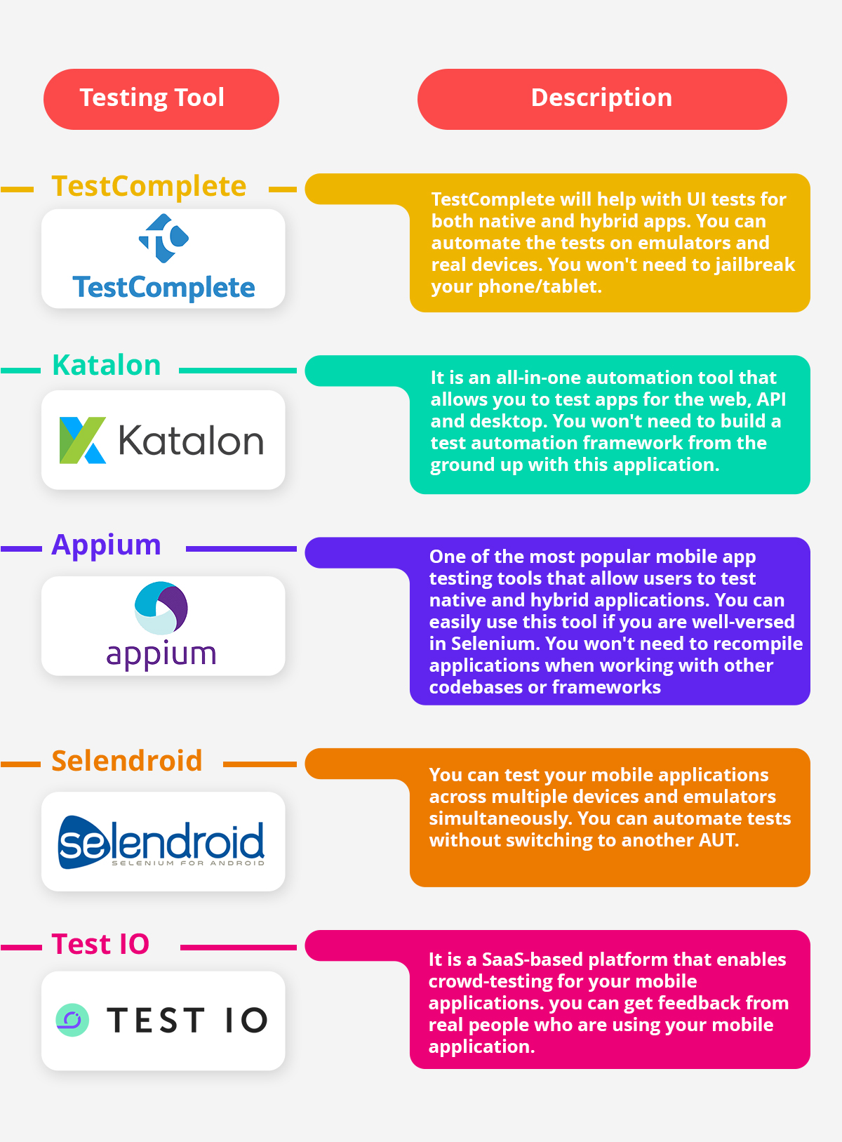 mobile app testing tools