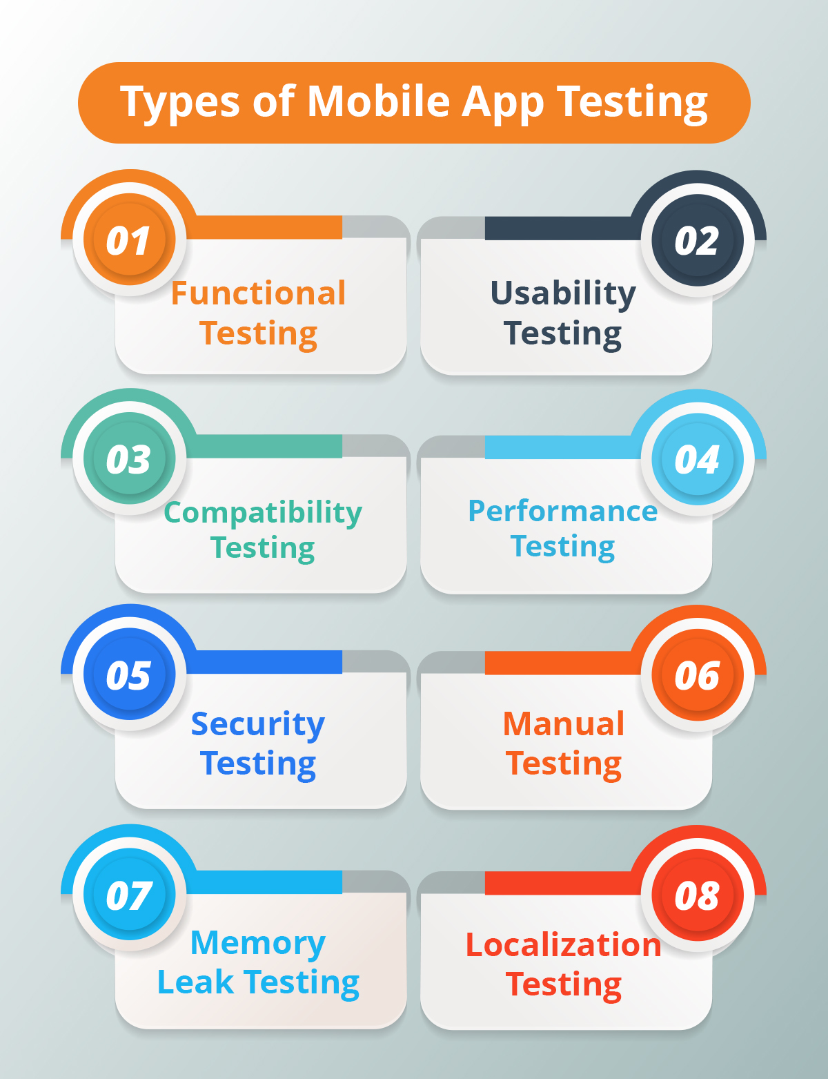 mobile app testing types