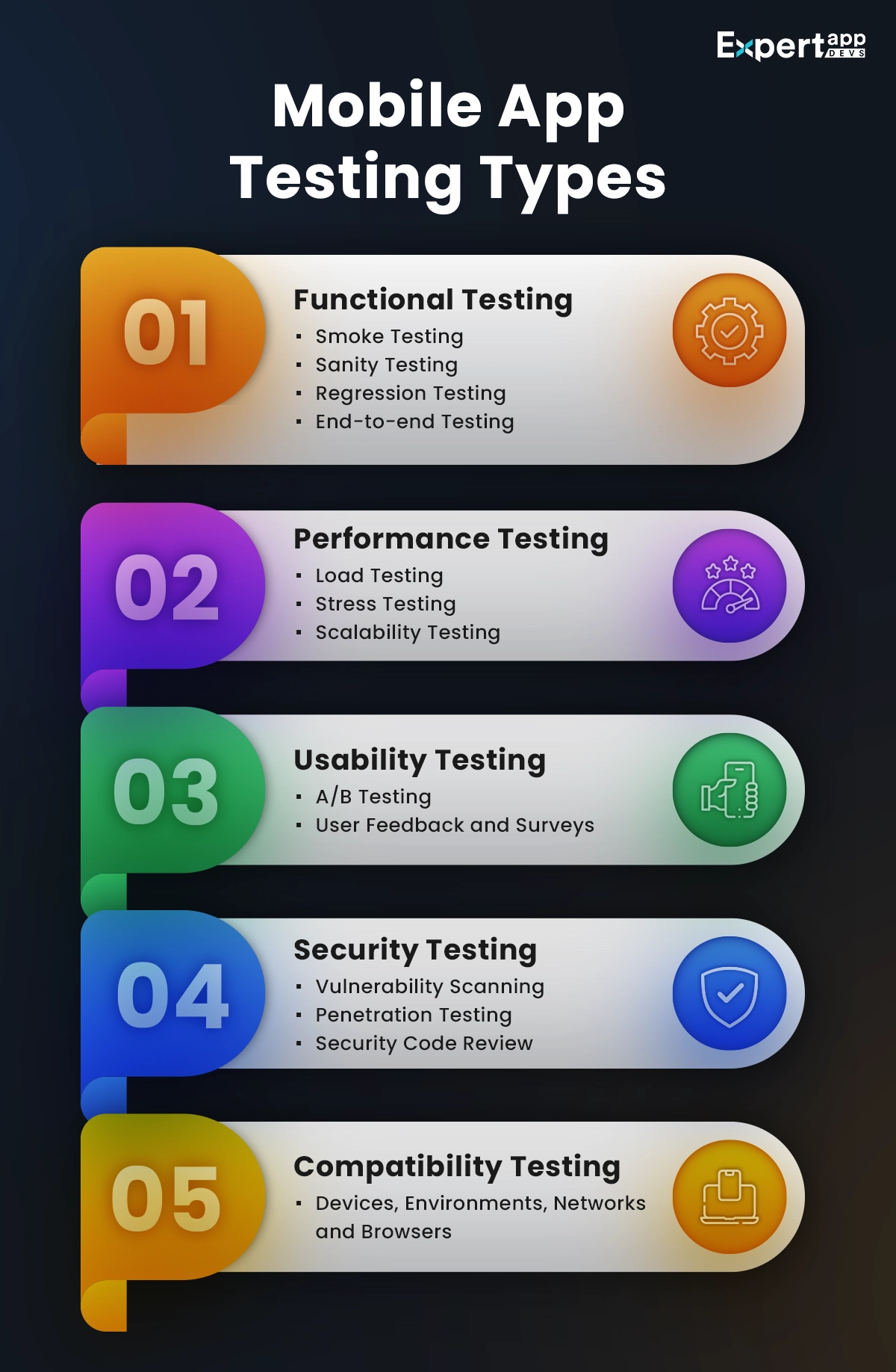 mobile app testing types