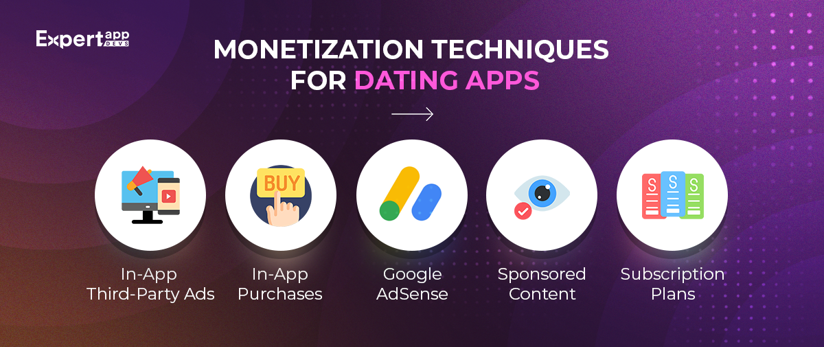 Monetization Techniques for Dating Apps Monetization Techniques for Dating Apps