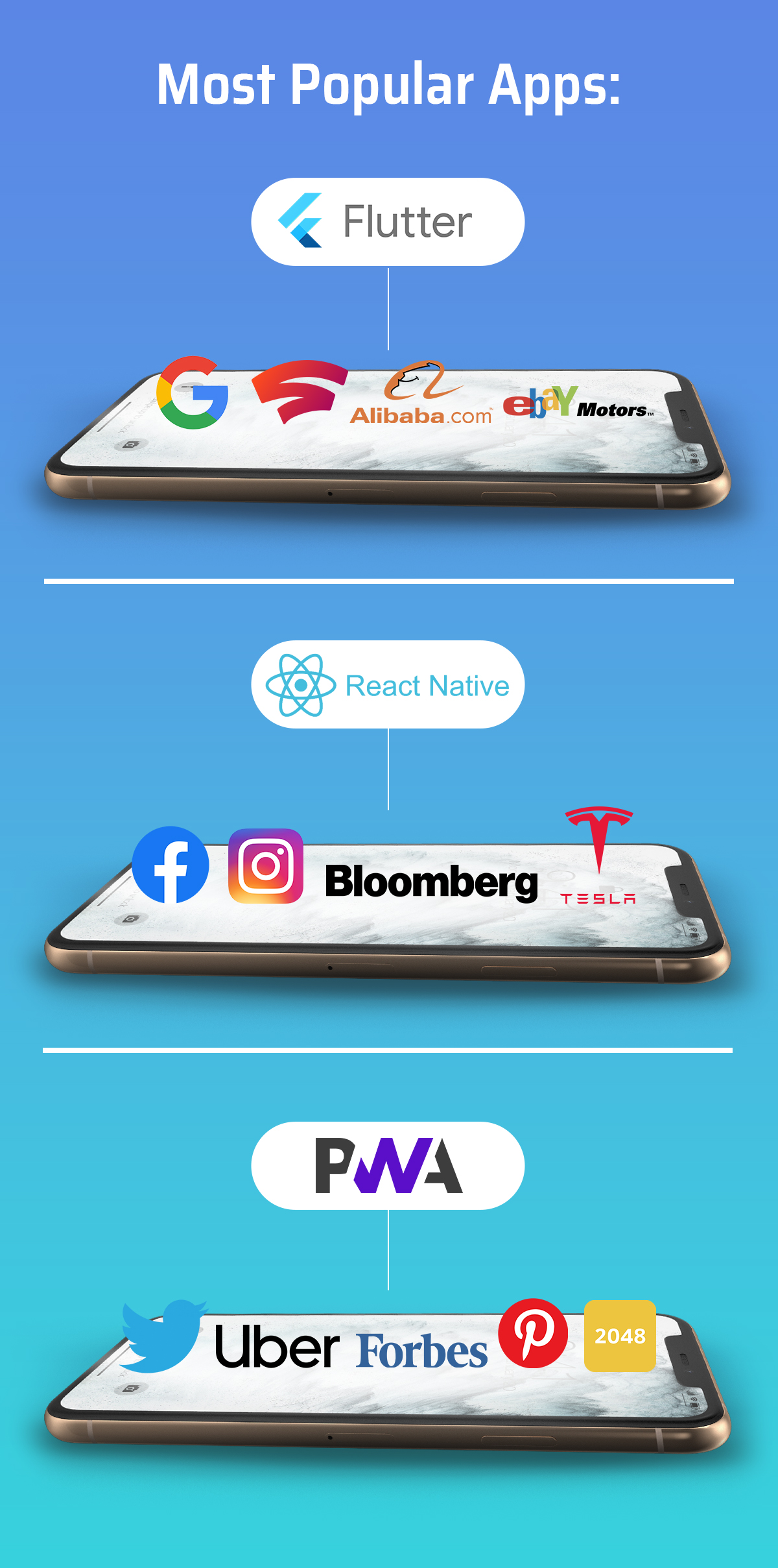 most popular apps of flutter, react native and pwa