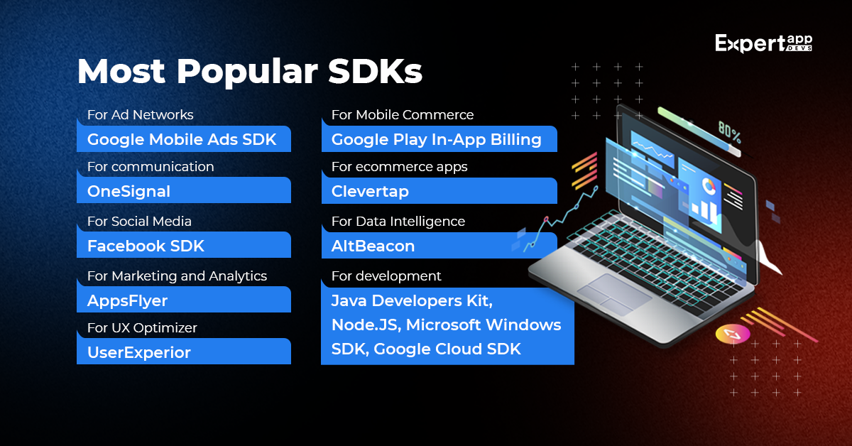 Most Popular SDKs