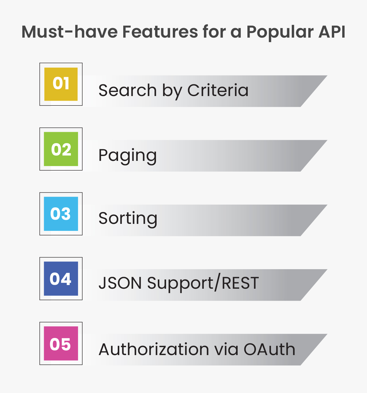 Must-have Features for a Popular API