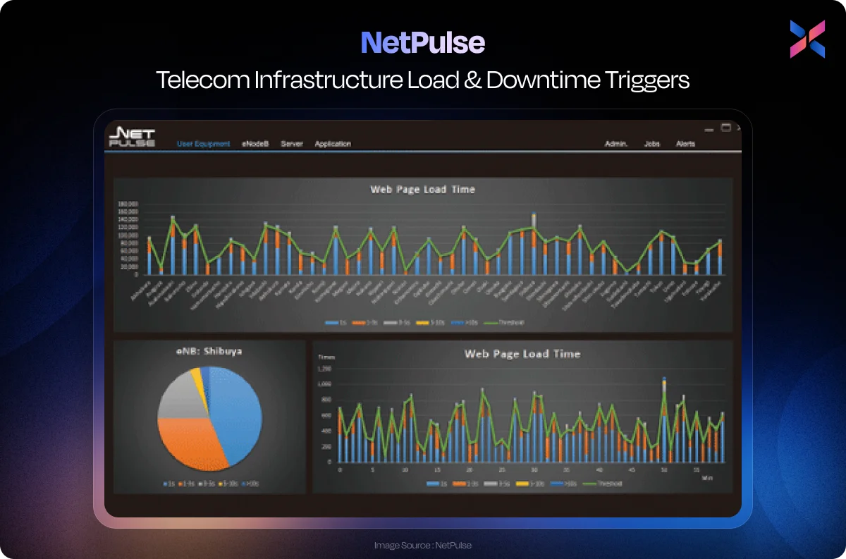 netpulse business dashboard example