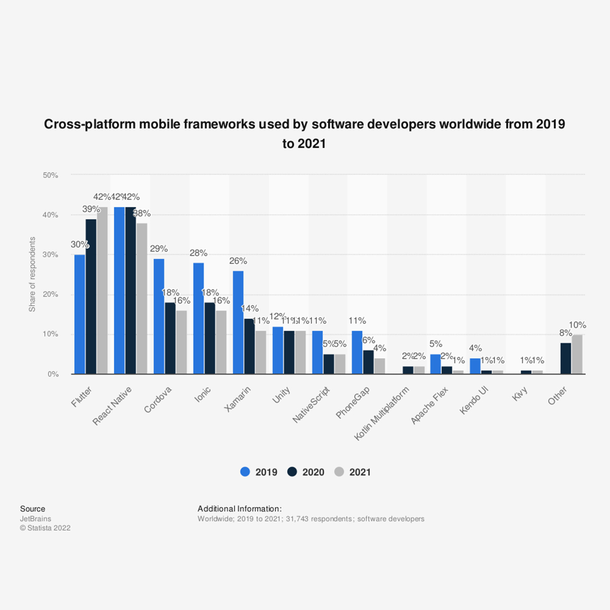 number of apple app store and google play app downloads worldwide