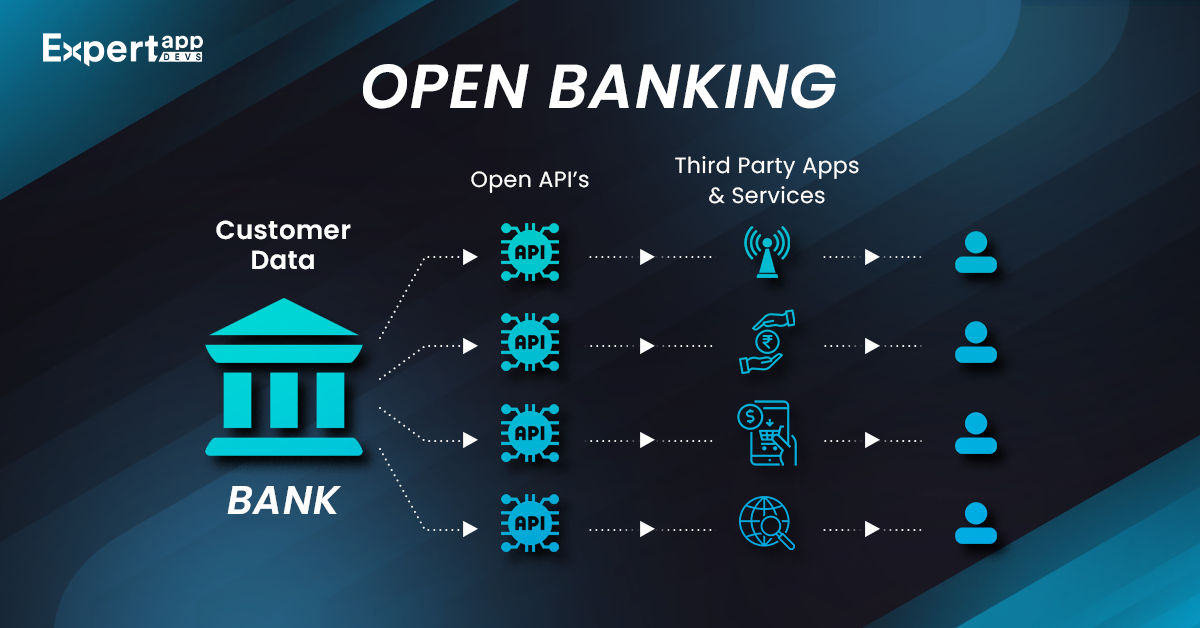 open banking