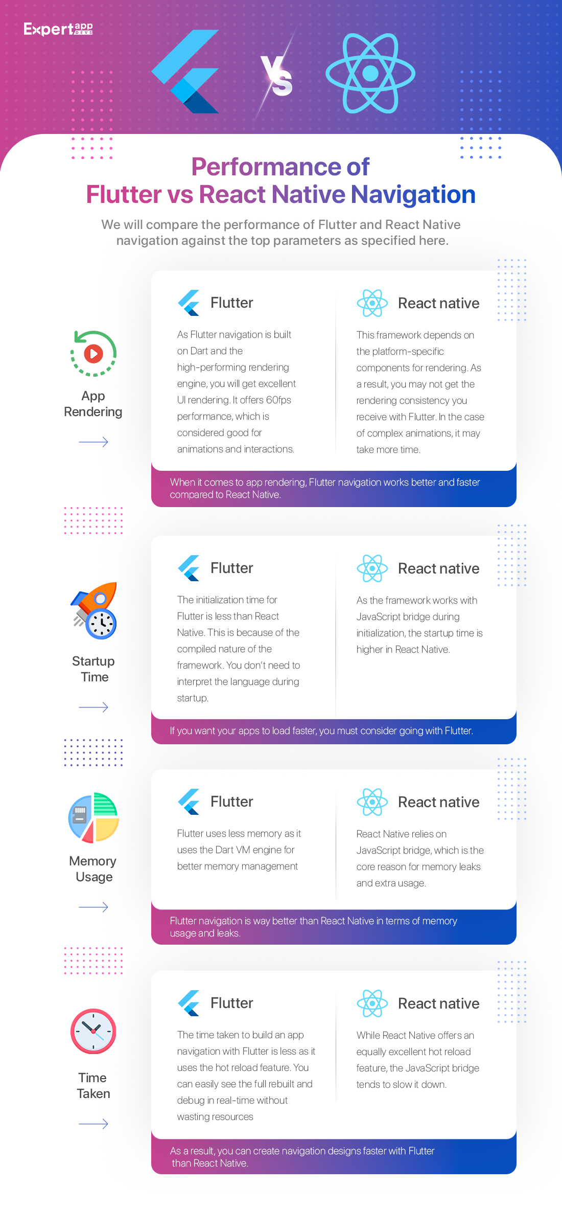 Performance of Flutter vs React Native Navigation: A Quick Comparison Infographic