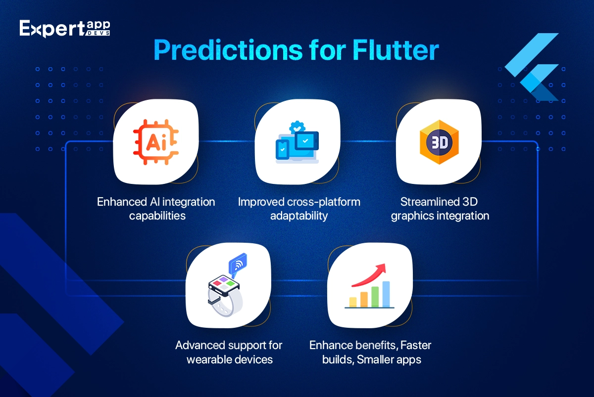predictions for flutter