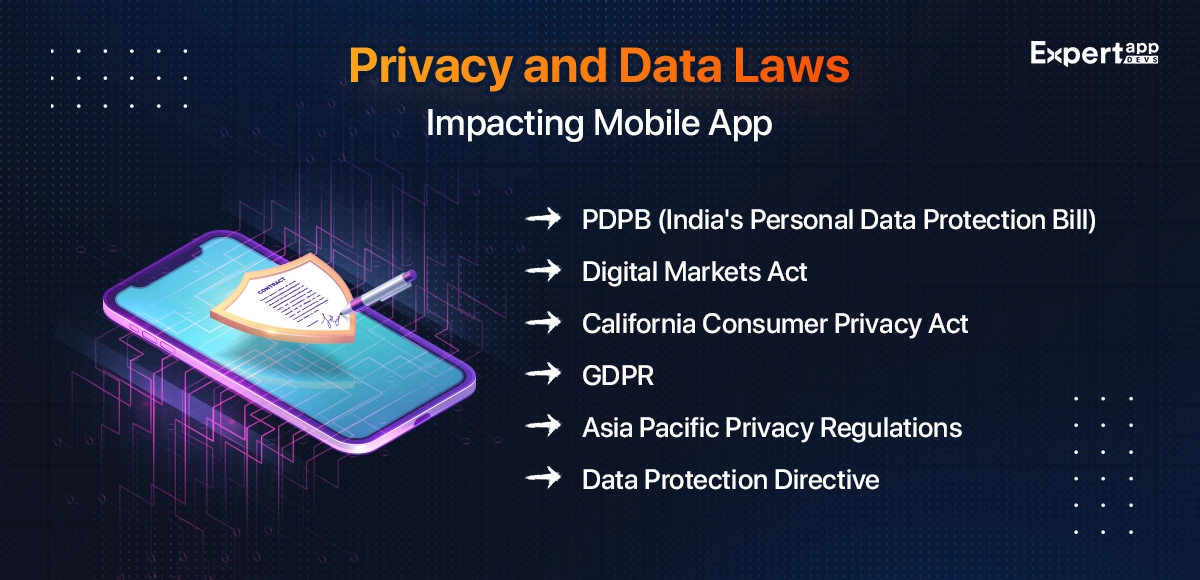 Privacy and Data Laws Impacting Mobile Apps Privacy and Data Laws Impacting Mobile Apps