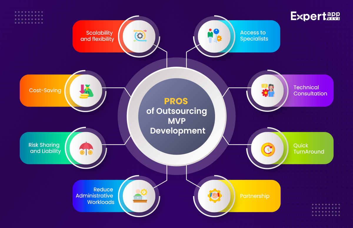 Pros of Outsourcing MVP Development