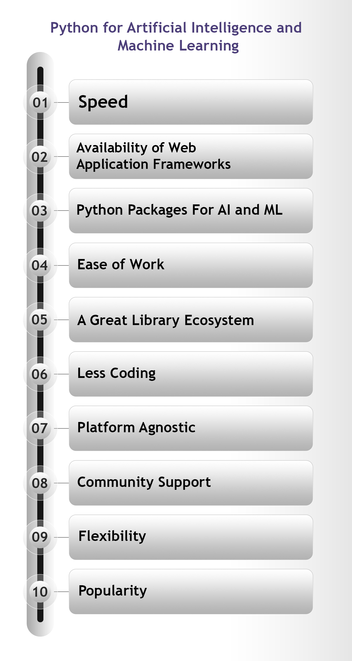 python for ai and ml