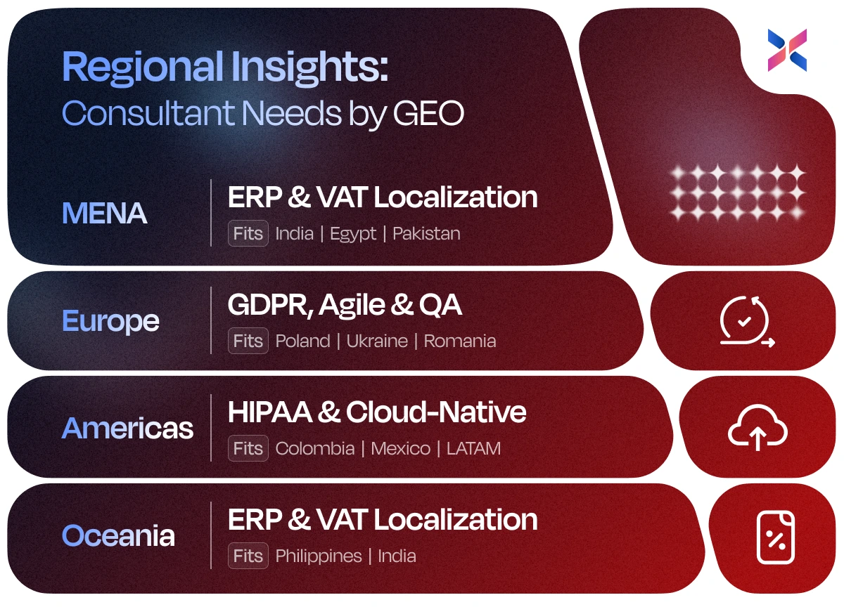 regional insights consultant needs by geo regional insights consultant needs by geo