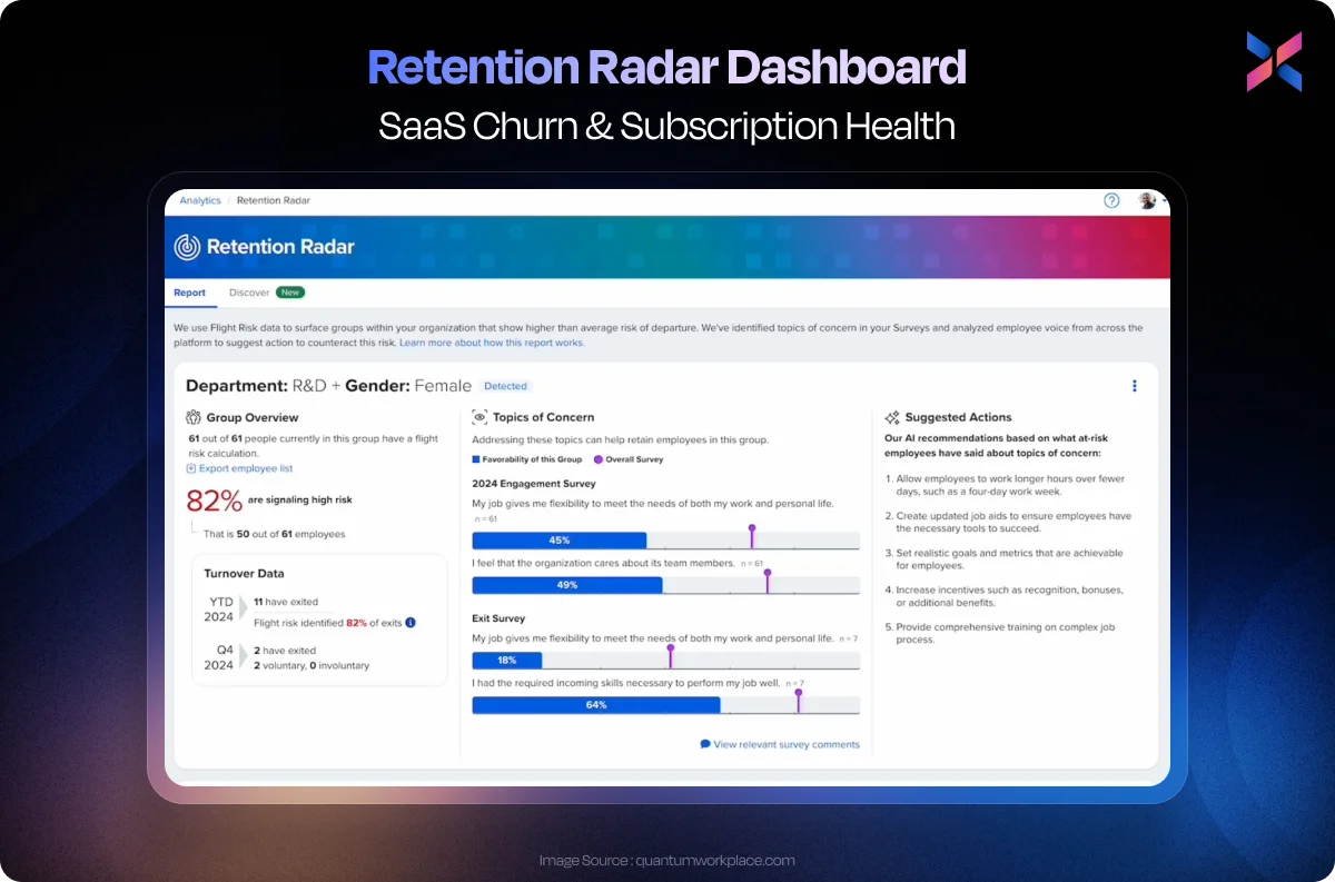 retention radar business dashboard example