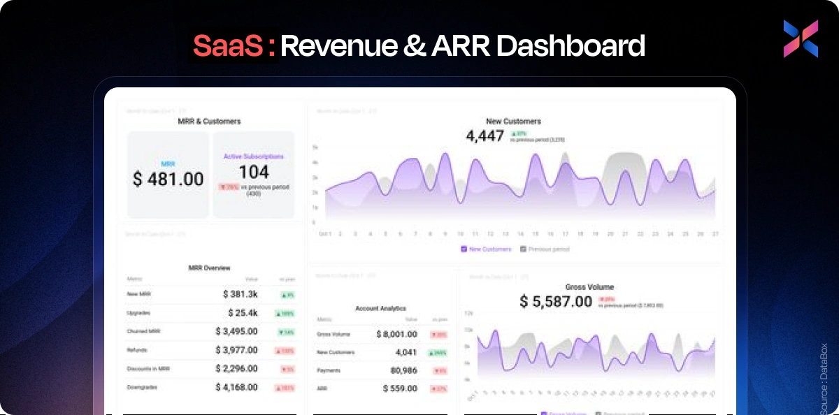 revenue and arr dashboard development