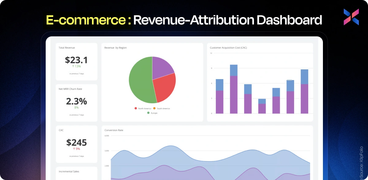 revenue attrition dashboard