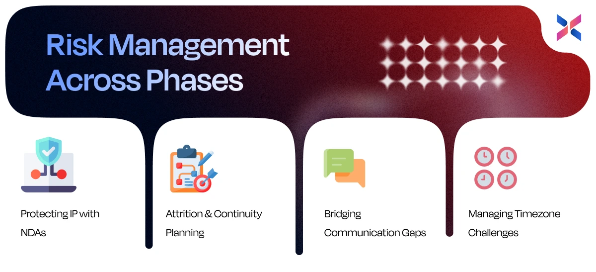 risk management across phases risk management across phases