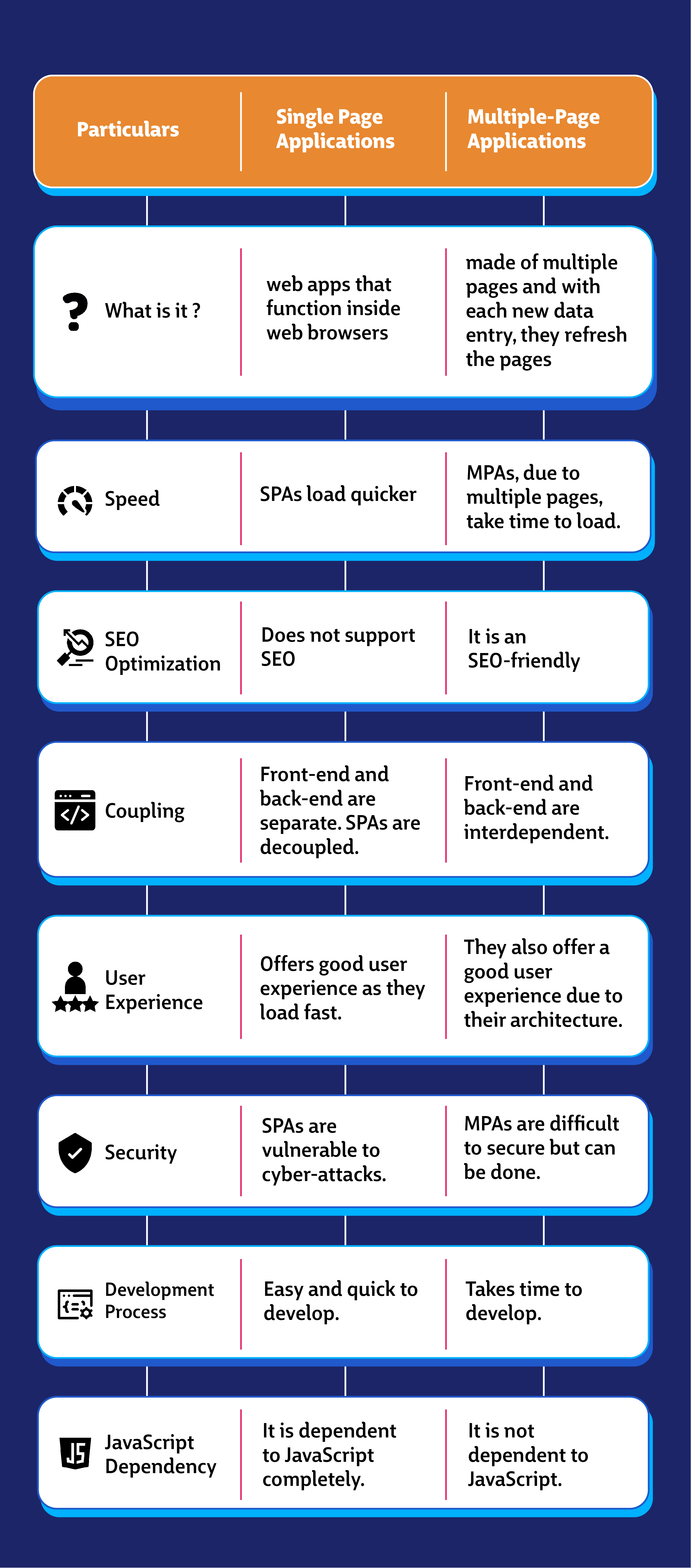 single page app vs multi page application infographic