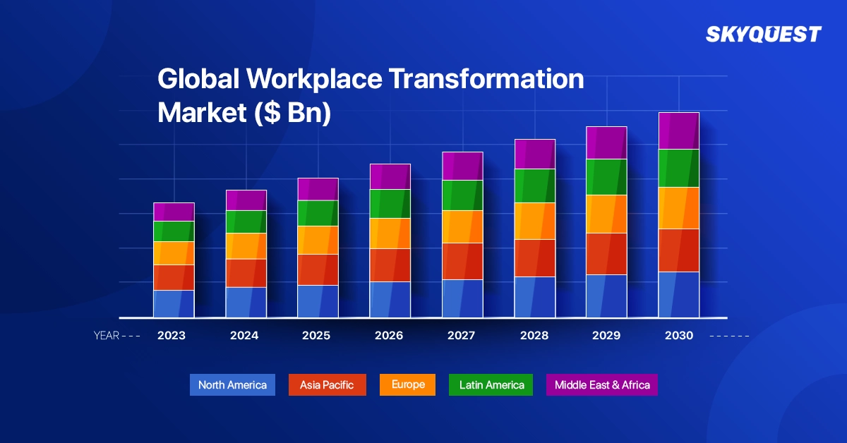 SkyQuestt Global Workplace Transformation Market Size, Share & Analysis Report, 2023 to 2030 SkyQuestt Global Workplace Transformation Market Size, Share & Analysis Report, 2023 to 2030