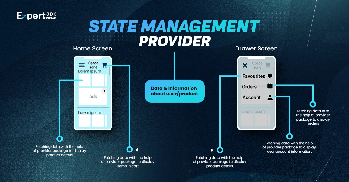 State Management Provider