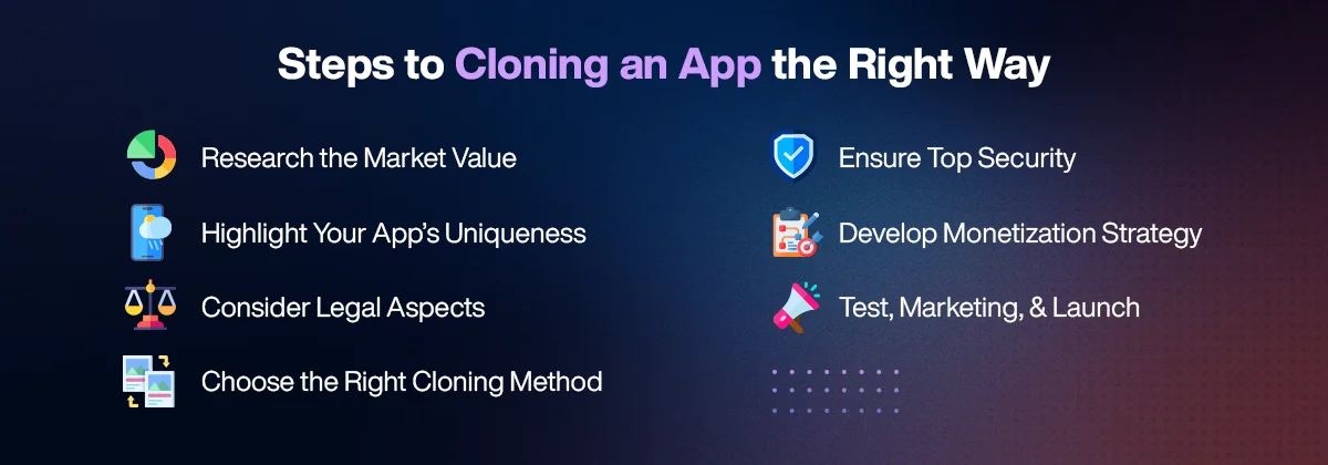 steps to cloning an app the right way
