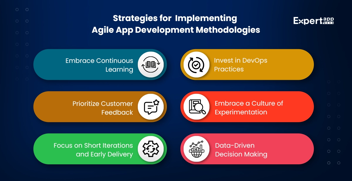 strategies for implementing agile app development methodologies