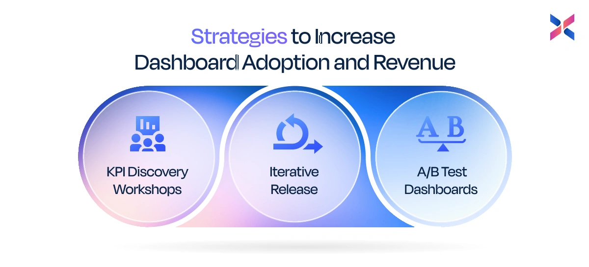 strategies to increase dashboard adoption and revenue