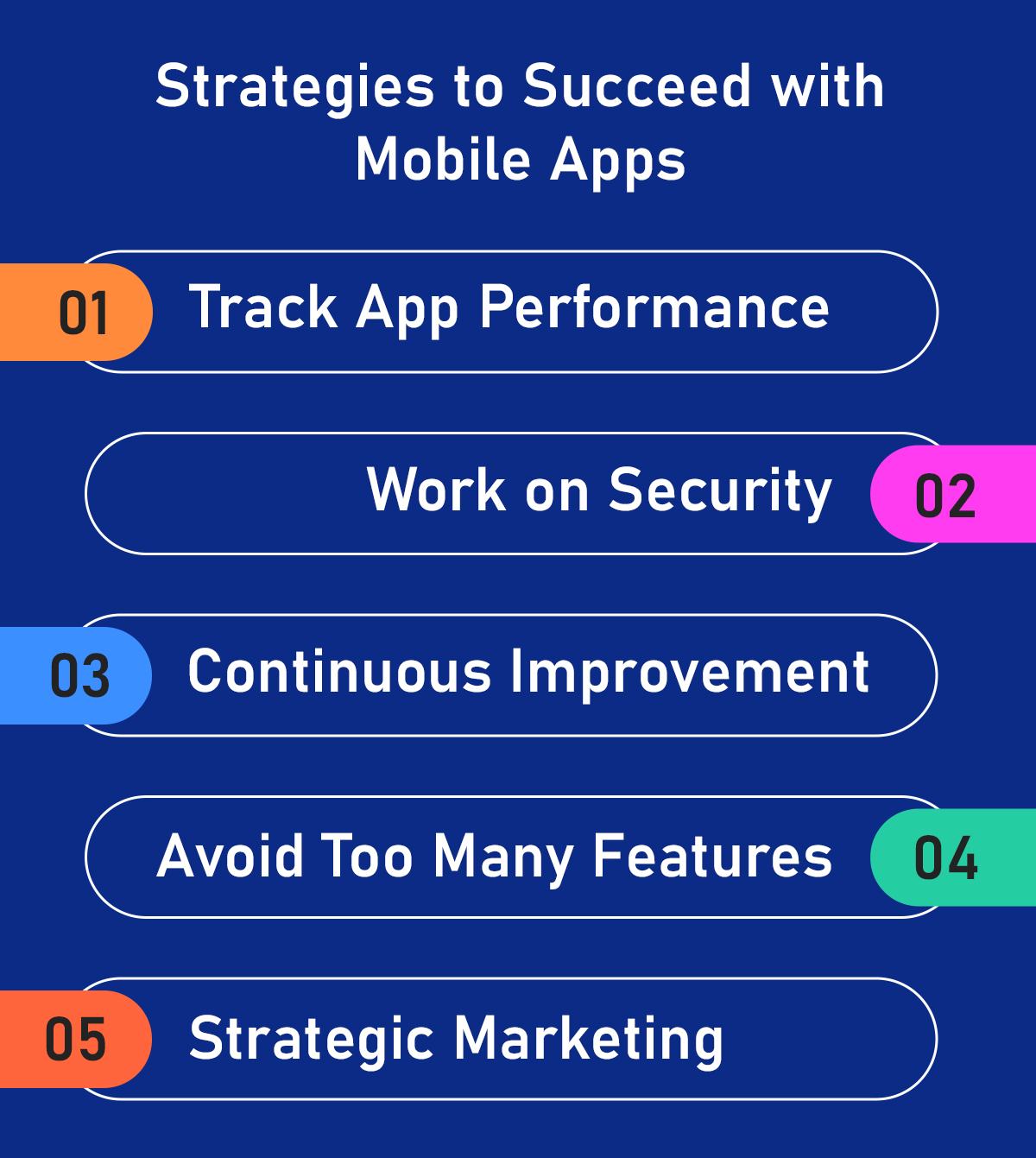 Strategies to Succeed with Mobile Apps