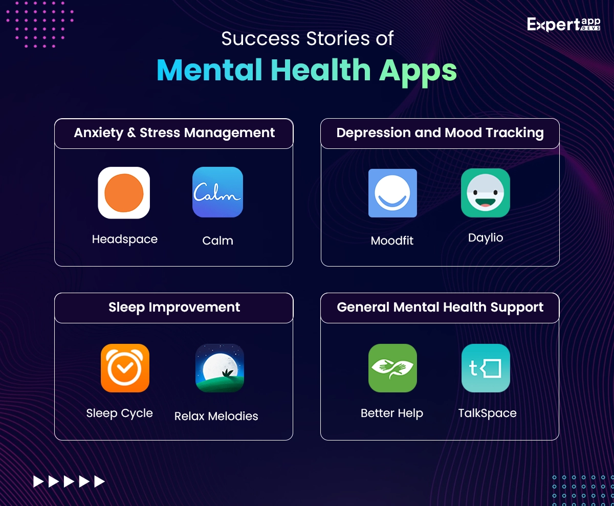 Success Stories of Mental Health Apps