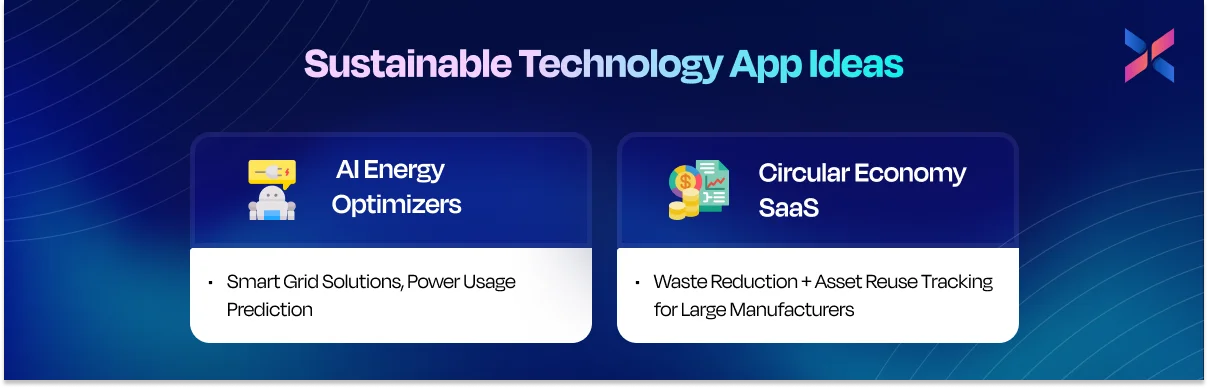 sustainable technology app ideas