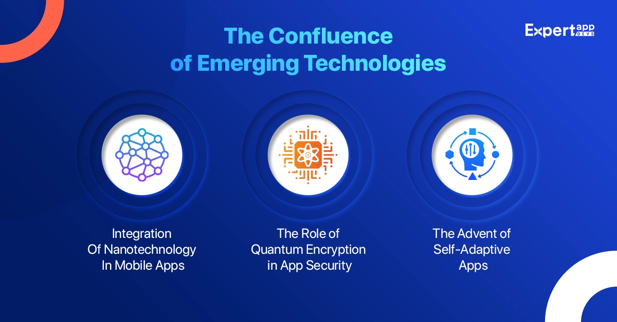 The Confluence of Emerging Technologies The Confluence of Emerging Technologies