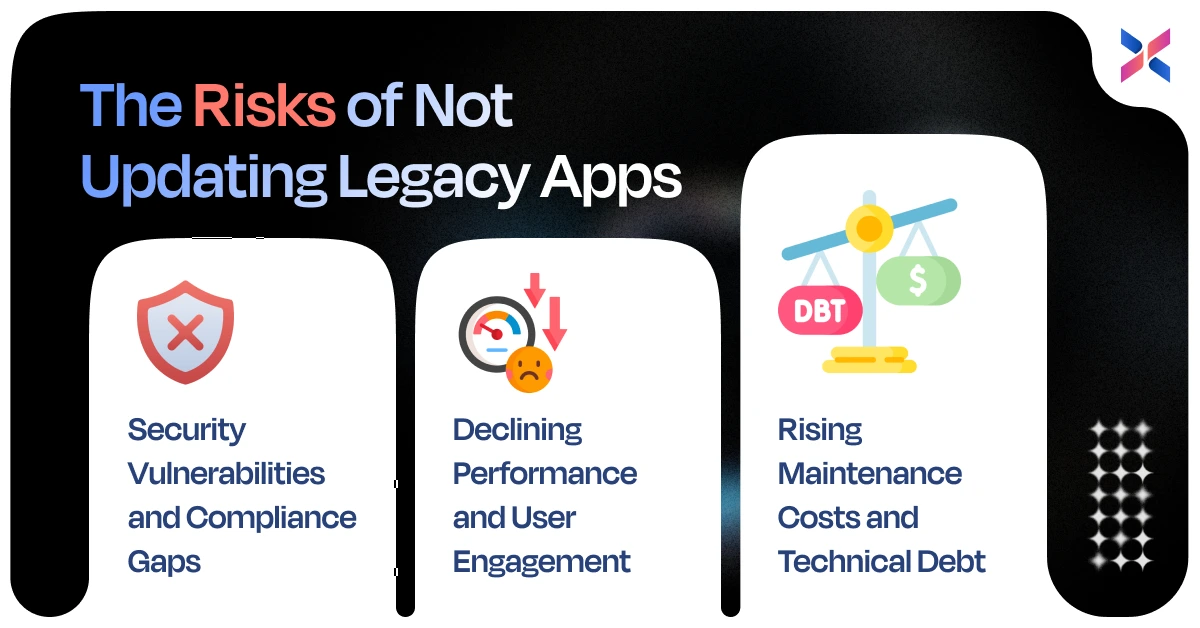 Enterprise App Modernization Guide 2026: Transform Legacy Systems