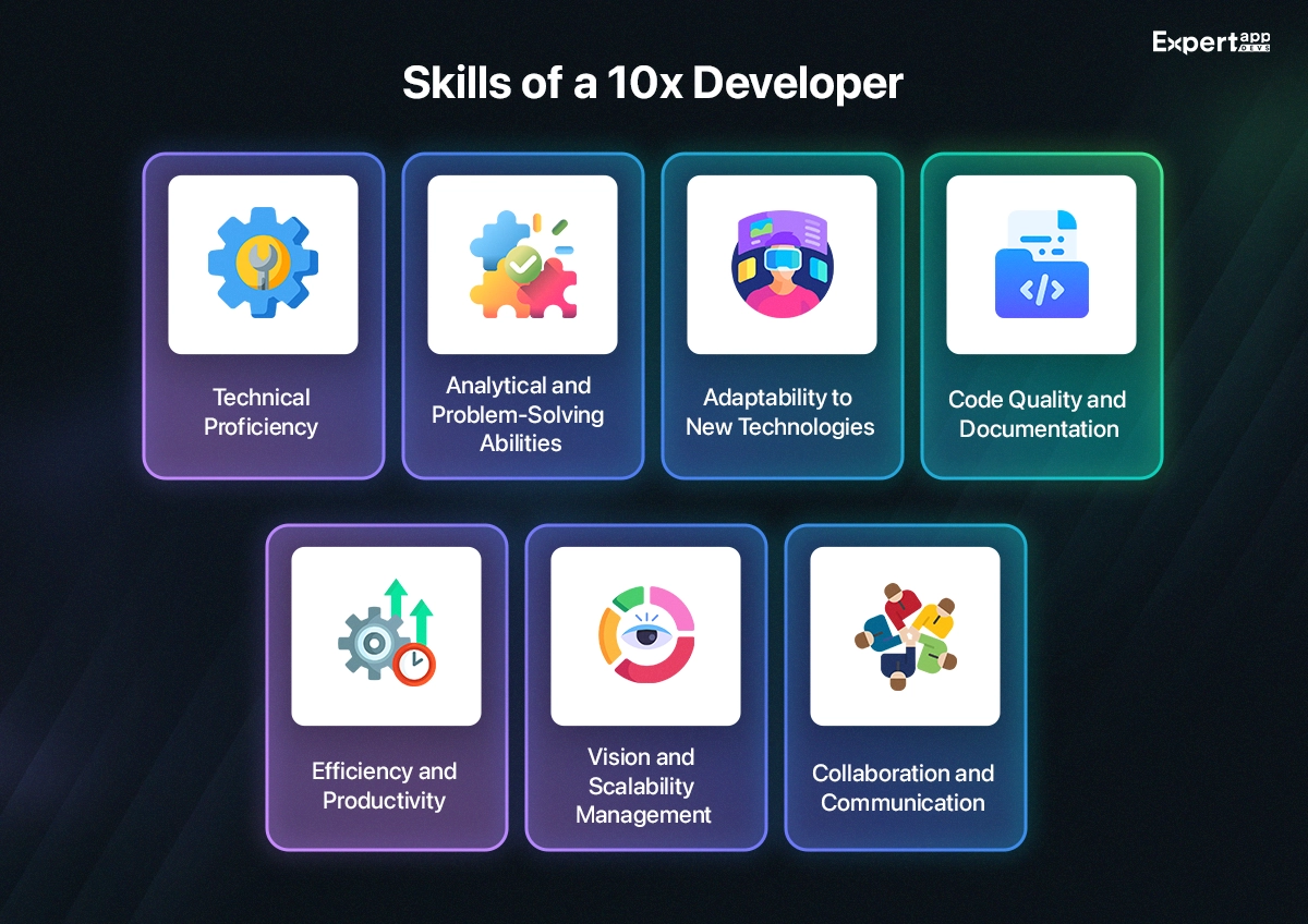 the skills of a 10x developer