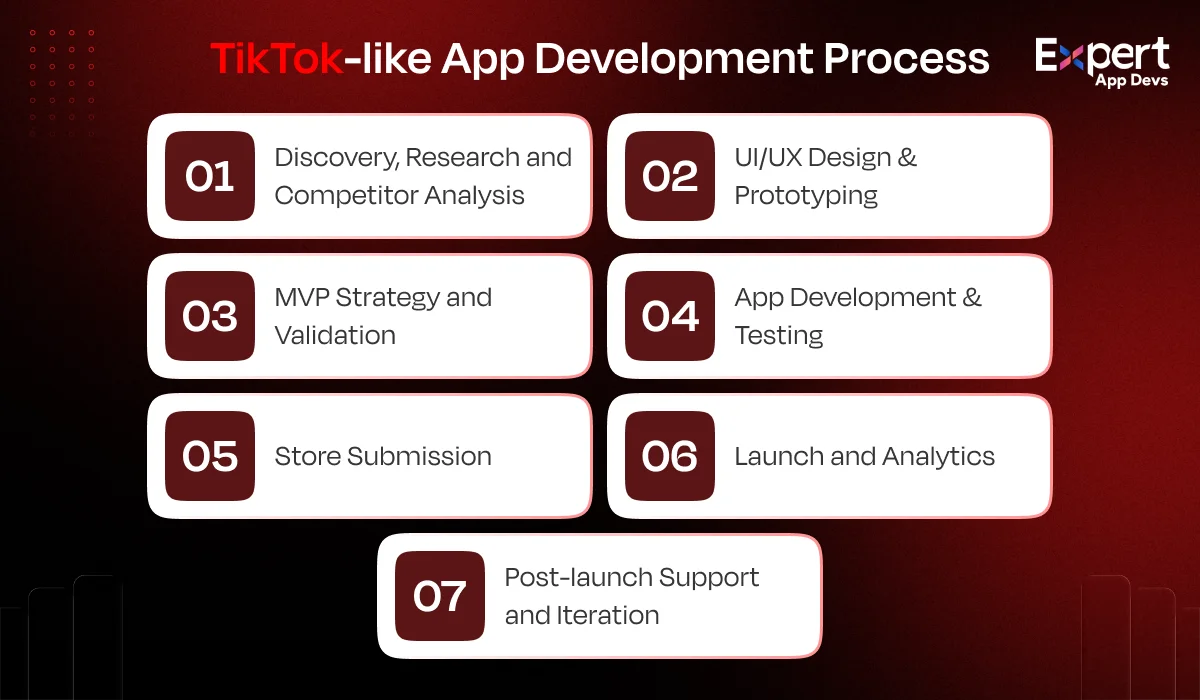 tiktok like app development process tiktok like app development process
