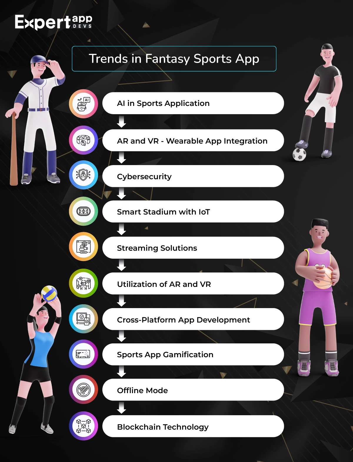 Top 10 Trends in Fantasy Sports App Development