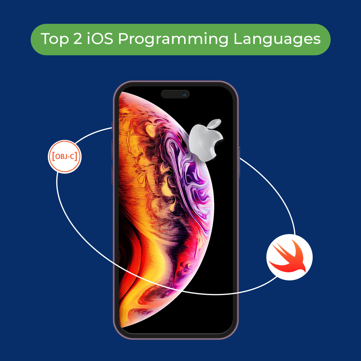 top 2 ios programming languages