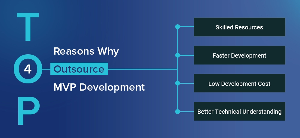 Top 4 Reasons Why Outsource MVP Development