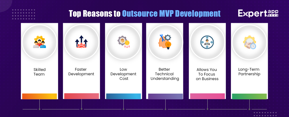 Top 4 Reasons Why Outsource MVP Development