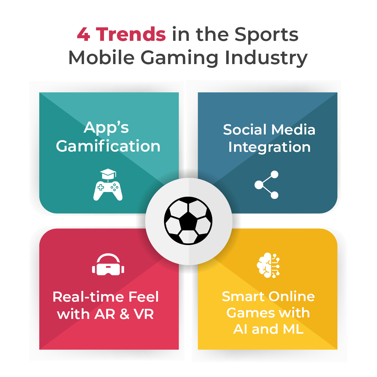 top 4 trends in the sports mobile gaming industry